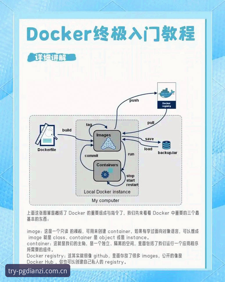 PG电子数据环境使用指南：从安装到实战的完整操作教程