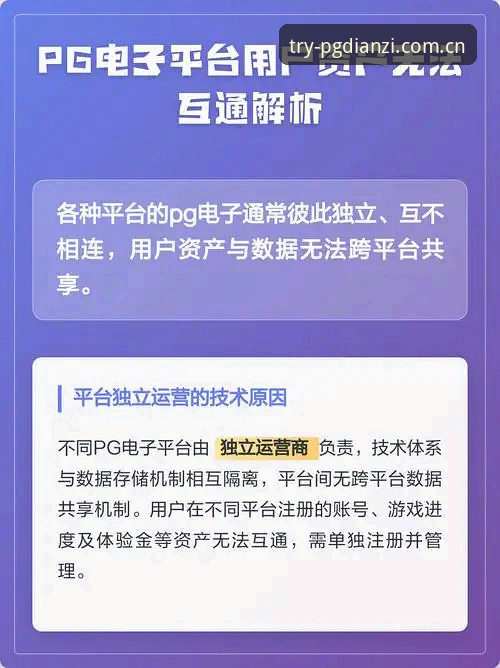 PG电子游戏平台 vs 传统游戏平台：从入门到精通的全面对比分析