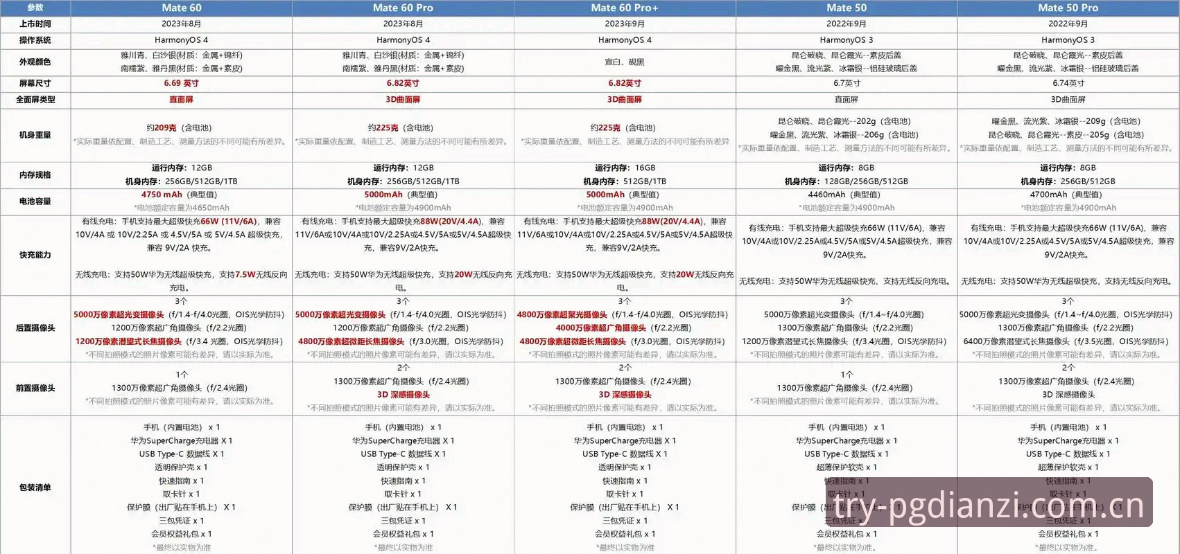 PG电子界面流畅手机版 vs 传统桌面版：深度体验差异与选择指南